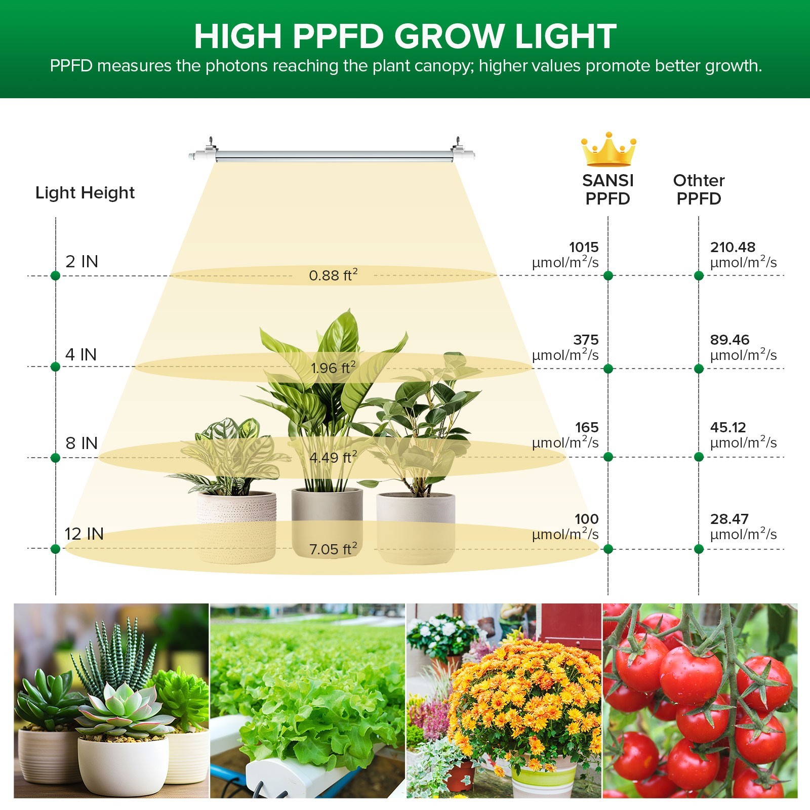 SANSI 80W LED Grow Light Dimmable for Indoor Plants Seedling Lamp Full Spectrum