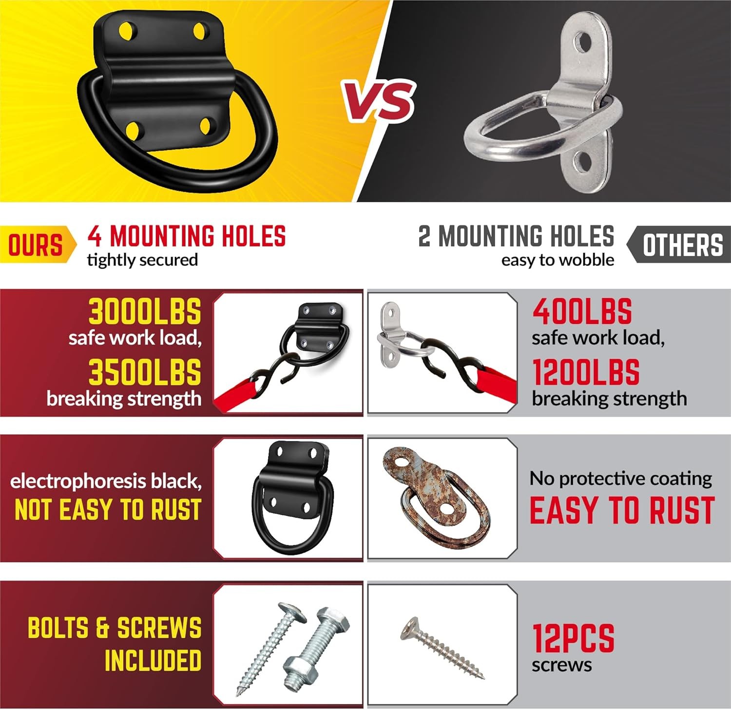 6PCS Cargo Tie Down Anchors – 3500 LB Heavy Duty D Rings for Trailers, Truck Bed