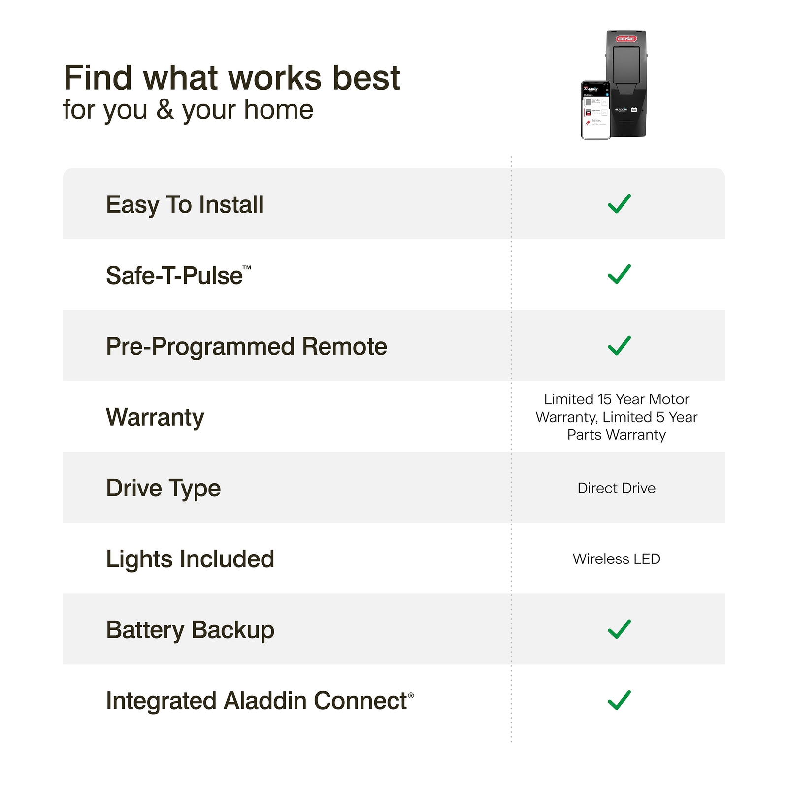 Genie 6172H-BO Wall Mount Smart Garage Door Opener with Battery Backup