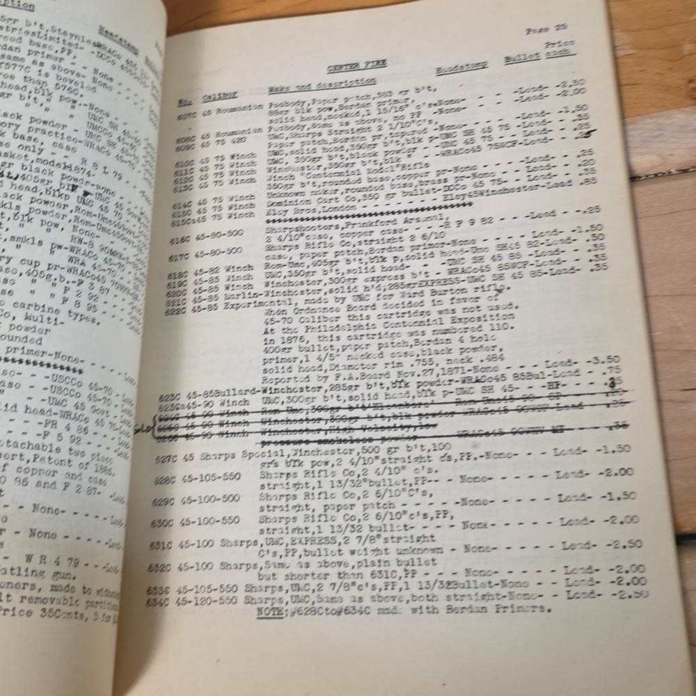 Life Member National Muzzle Loading Rifle Association Cartridge Ammo Catalog