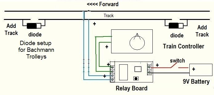 G Scale Auto-Reverse for a Bachmann Trolley & Point to Point Layout