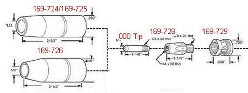MIG 169-726 Welding Nozzles 5/8" Flush for Miller M25/M40 Mig Gun PK of 5