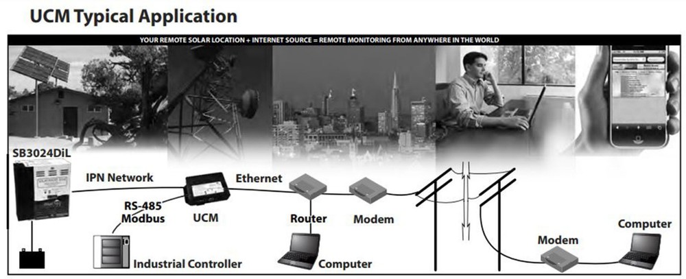 Blue Sky UCM Communication Bridge and Gateway for IPN Controllers