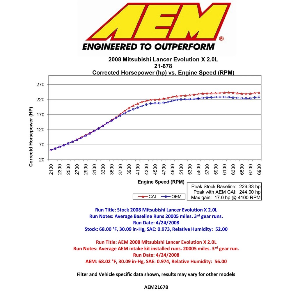 AEM 21-678C Performance Cold Air Intake System for 2008-16 Lancer Evolution 2.0L
