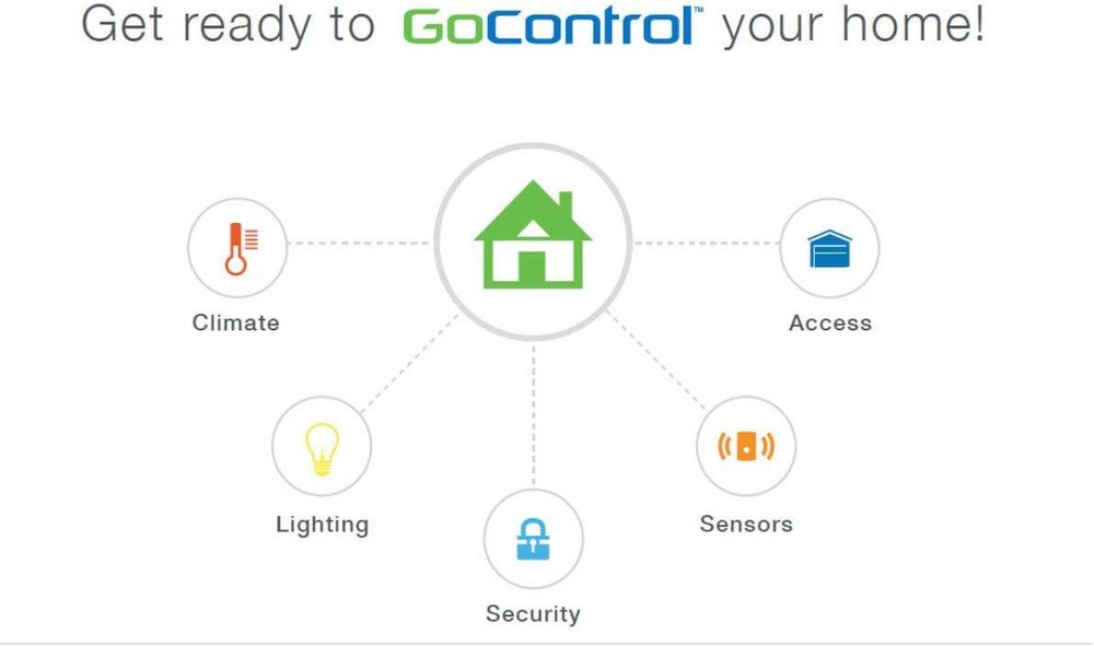 ZWAVE SMRT 3WY DIMMR
