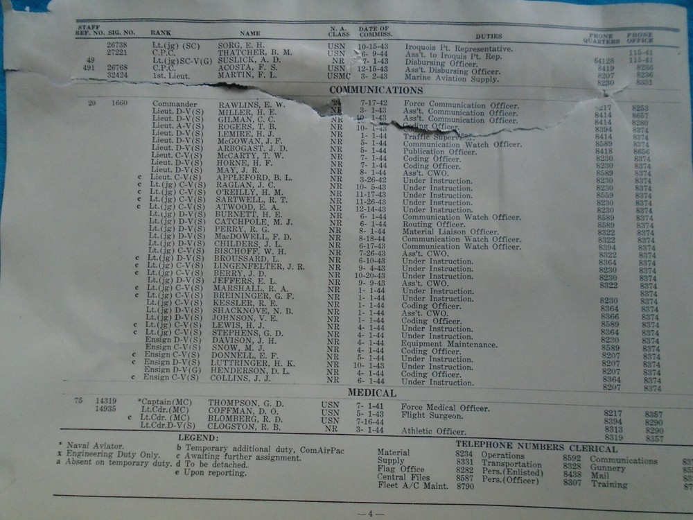 US Pacific Fleet, Staff Directory, Commander Air Force, 1944