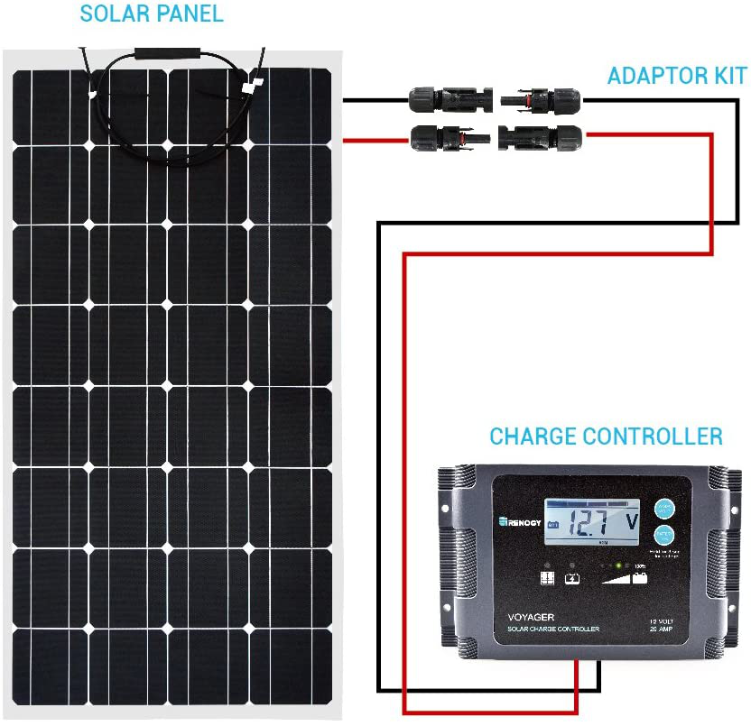 Solar Charge Controller Cable Wire Fits MC4 Connectors - 8 / 10 / 12 / 14 AWG