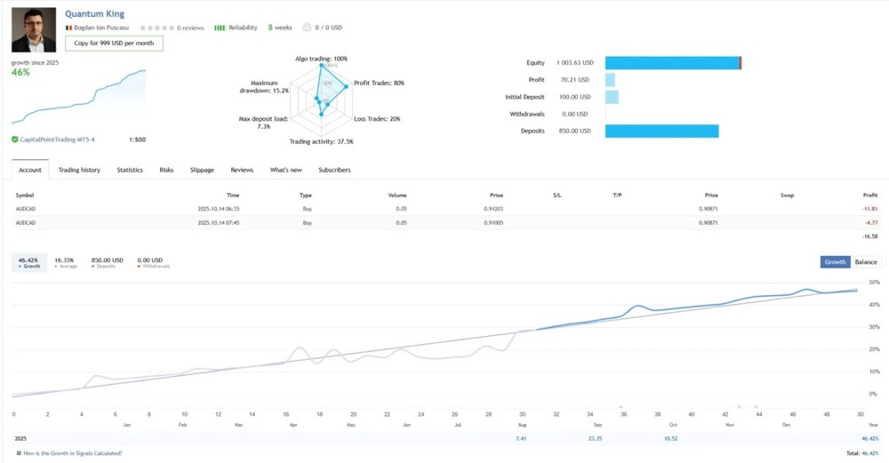 Quantum King EA MT4 3.1 Forex Trading Audcad