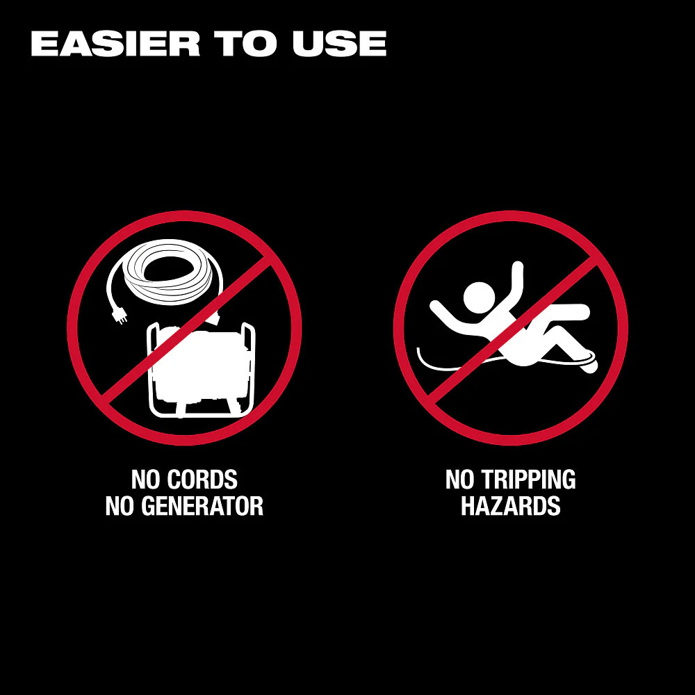 Milwaukee MXF545-XC MX FUEL Electrofusion Processor High Performance Tool Kit