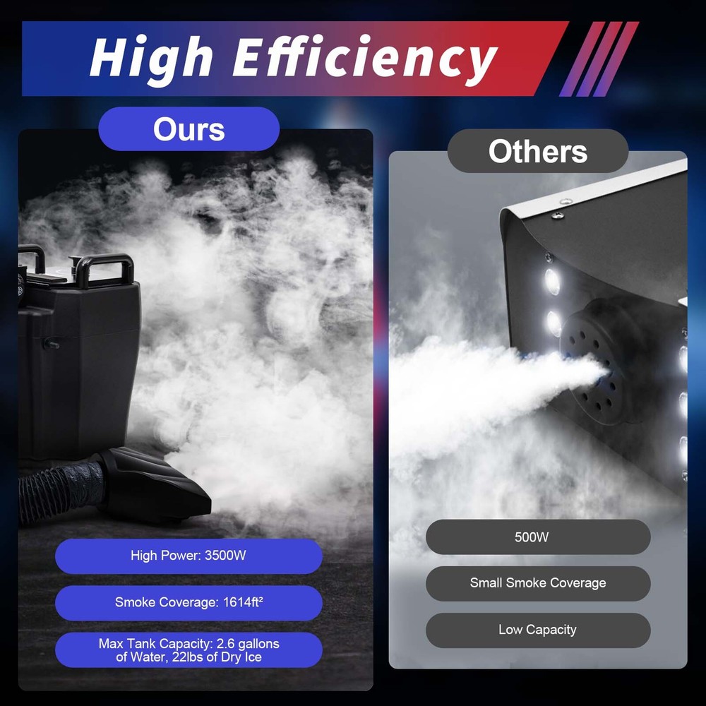 Fog Machine – Dry Ice Machine for Large Venues, 1614ft² Smoke Coverage,