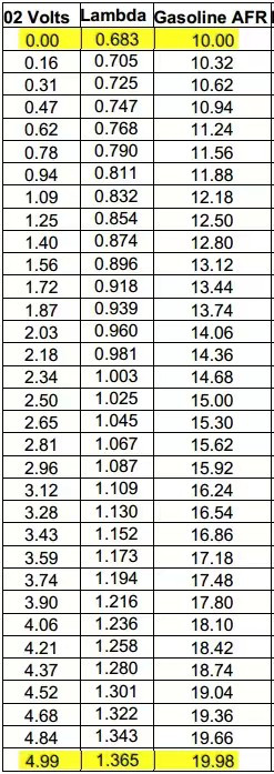 52mm Air Fuel Ratio Gauge AFR LED Digital Display + Wideband O2 Oxygen Sensor