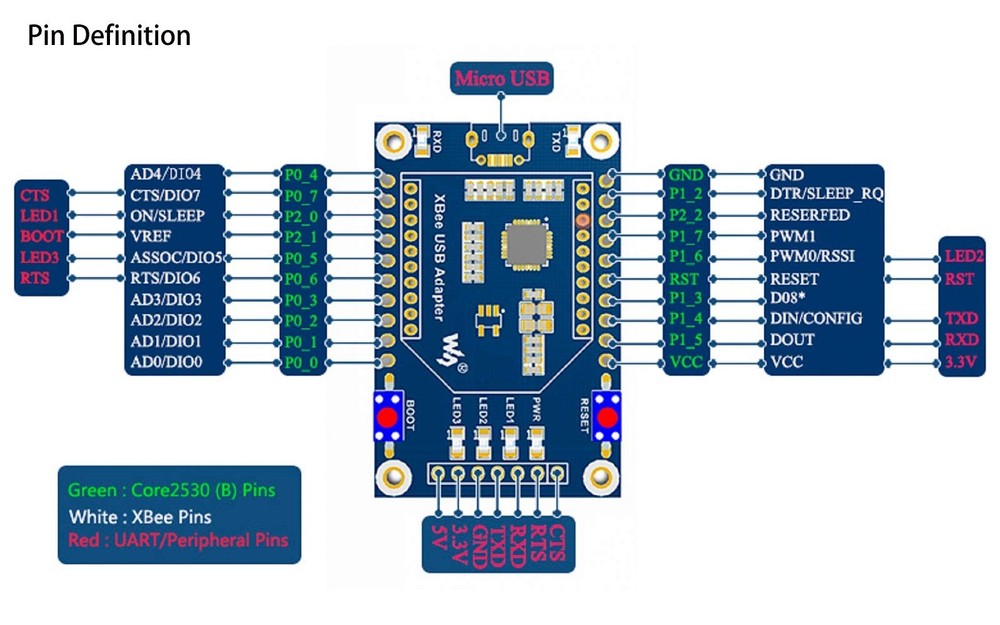 XBee USB Adapter UART Communication Board Interface