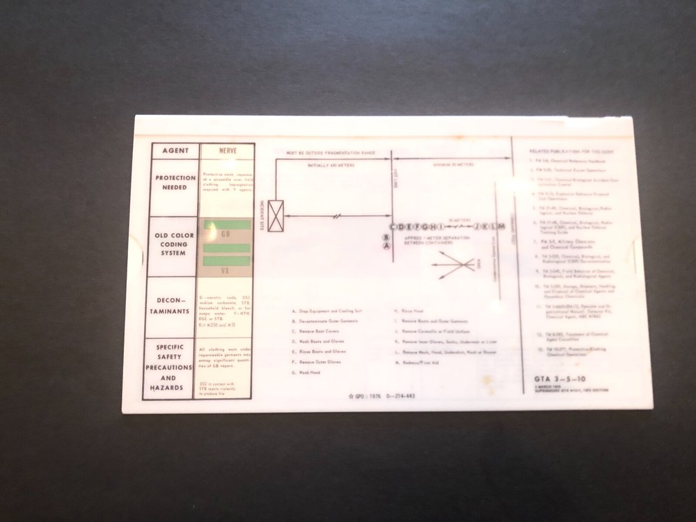 Chemical Material Contamination Control Guide (GTA, 1976)