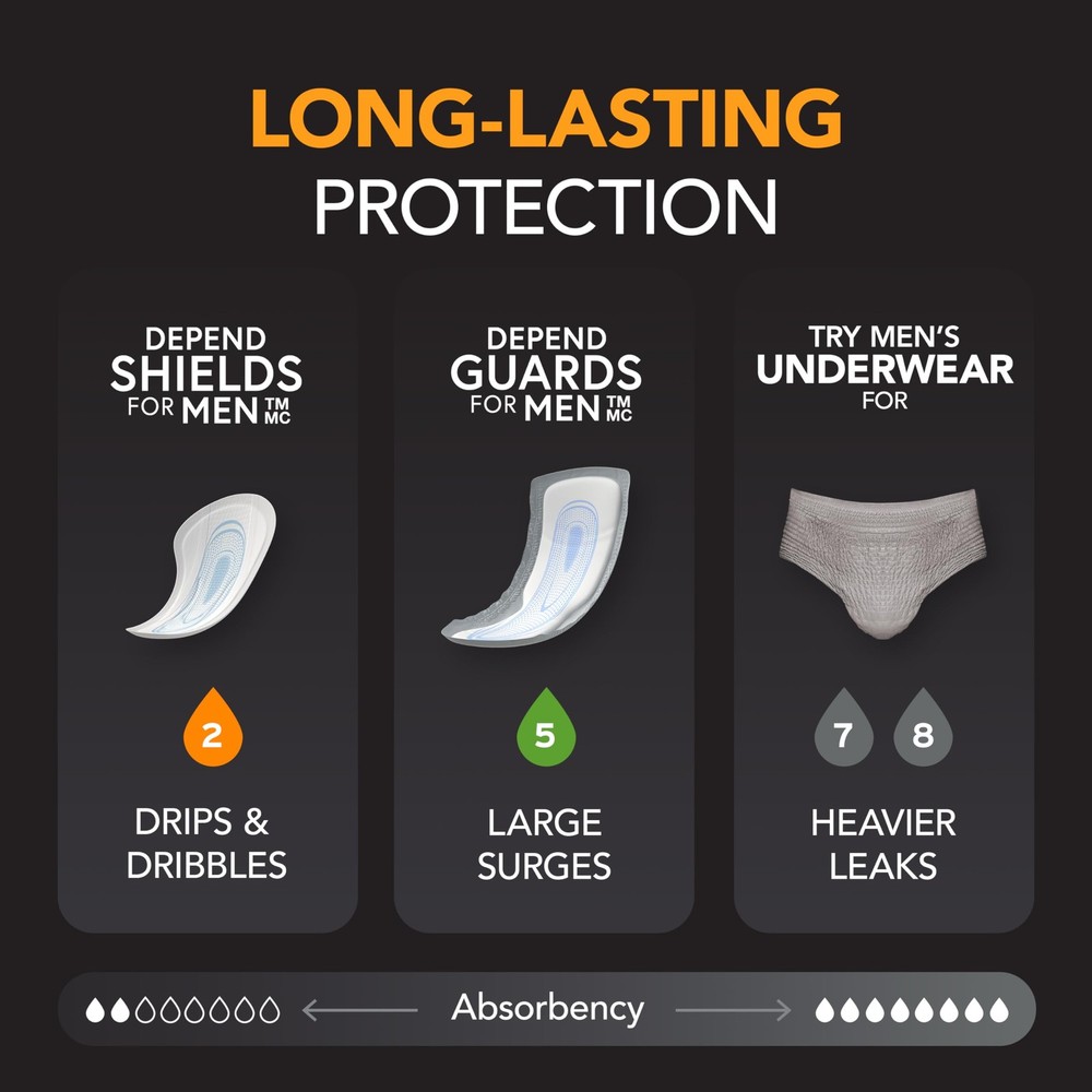Shields Incontinence Pads for Men, Light Absorbency, 90 Count (Packaging May ...