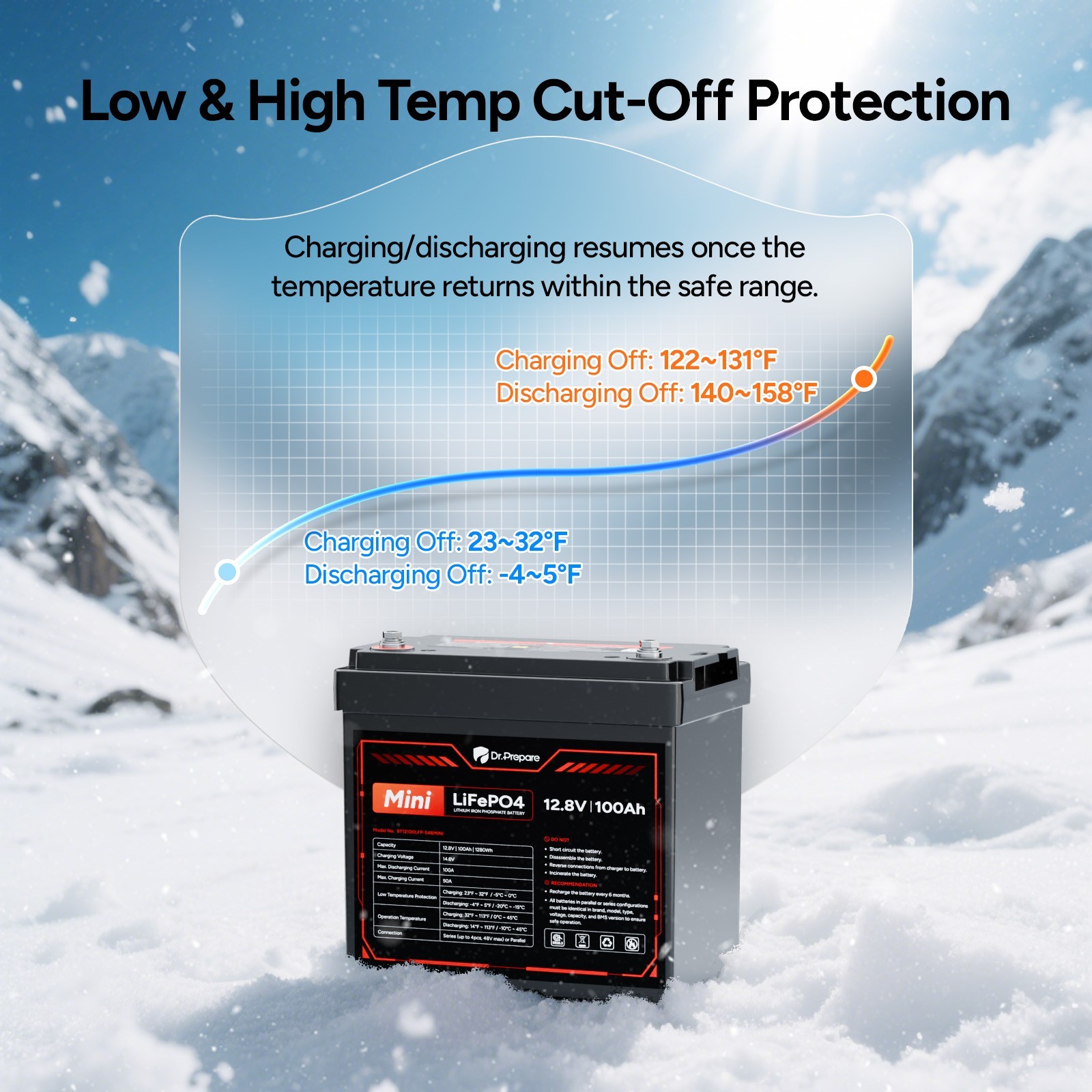 Dr. Prepare 12V 100Ah Group 24 LiFePO4 Lithium Battery – 10-Year Warranty