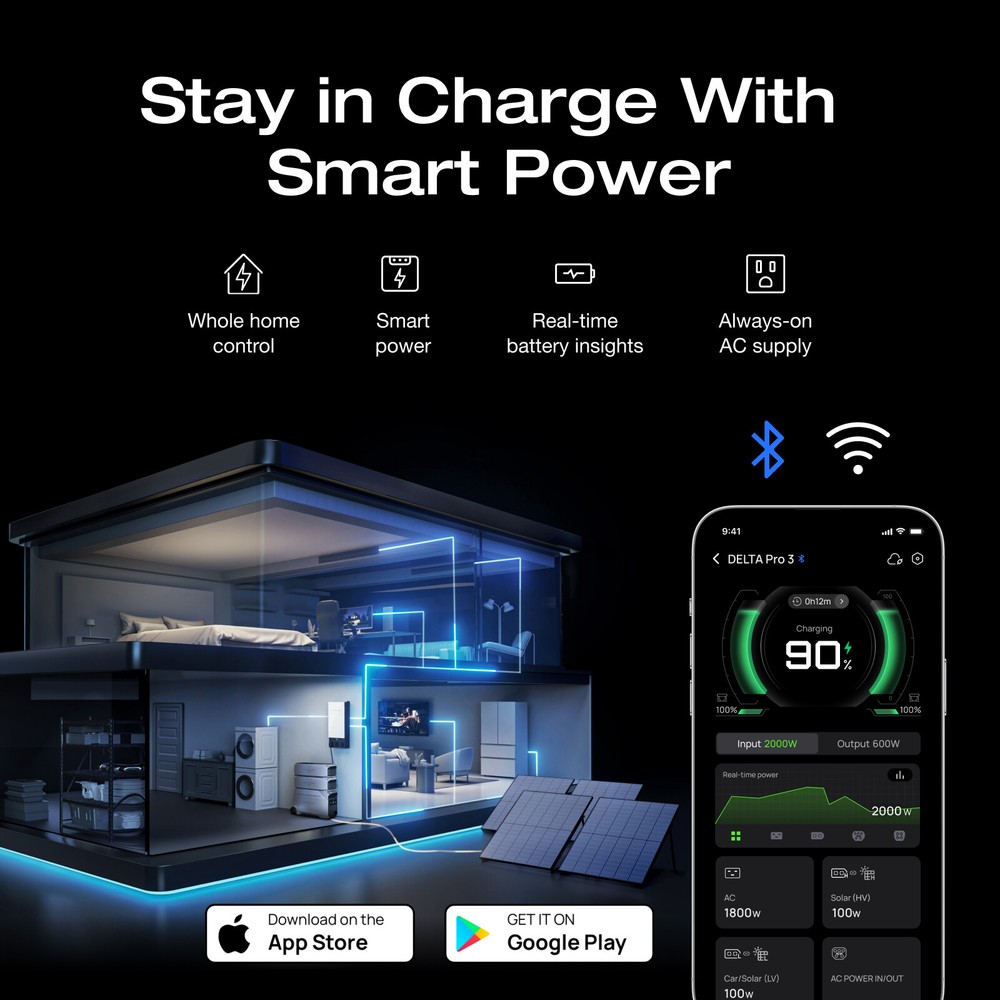 EcoFlow DELTA Pro 3 4kWh+400W Solar Panel Solar Generator Certified Refurbished