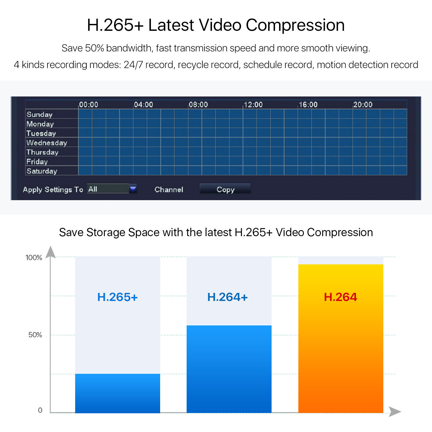 ZOSI 16CH 5mp lite Surveillance Security Camera System HDMI DVR 1080P Outdoor