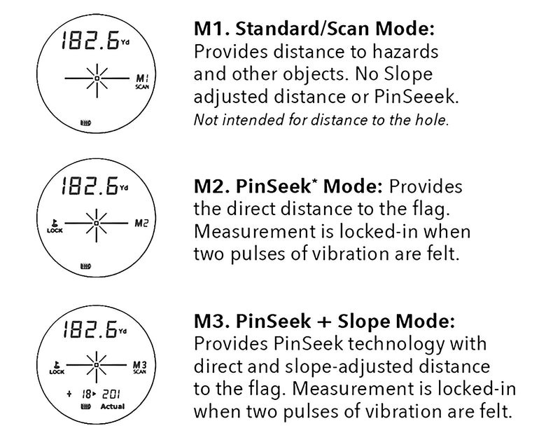 SCOREBAND PULSE X3