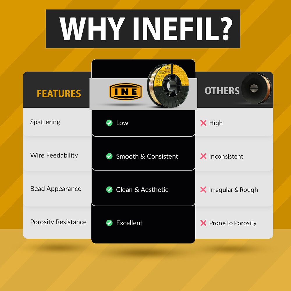 INEFIL ER70S-6 .035-Inch on 10-Pound Spool Carbon Steel Mig Solid Welding Wire