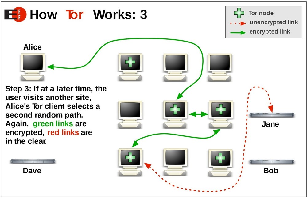 Dark Web Kit