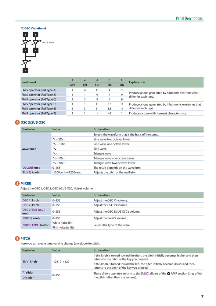 Roland System-8 — Reference Manual User Guide — 47 Pages — USA Made