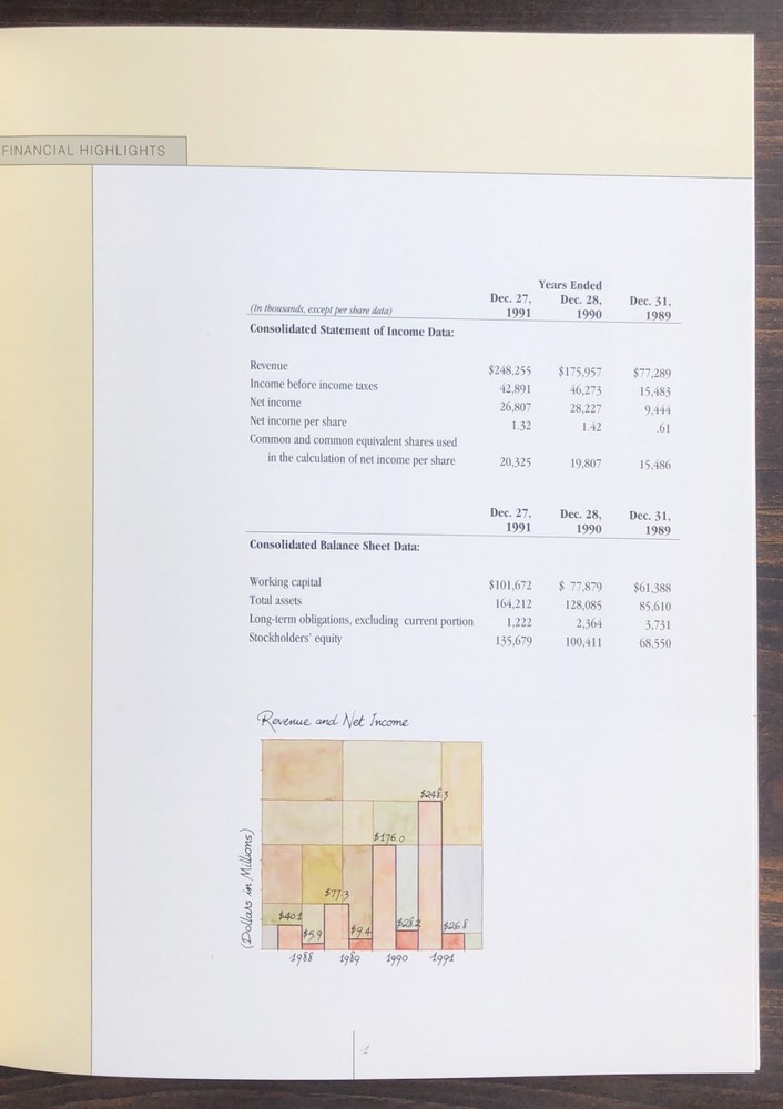 1991 Synoptics Communications Annual Report