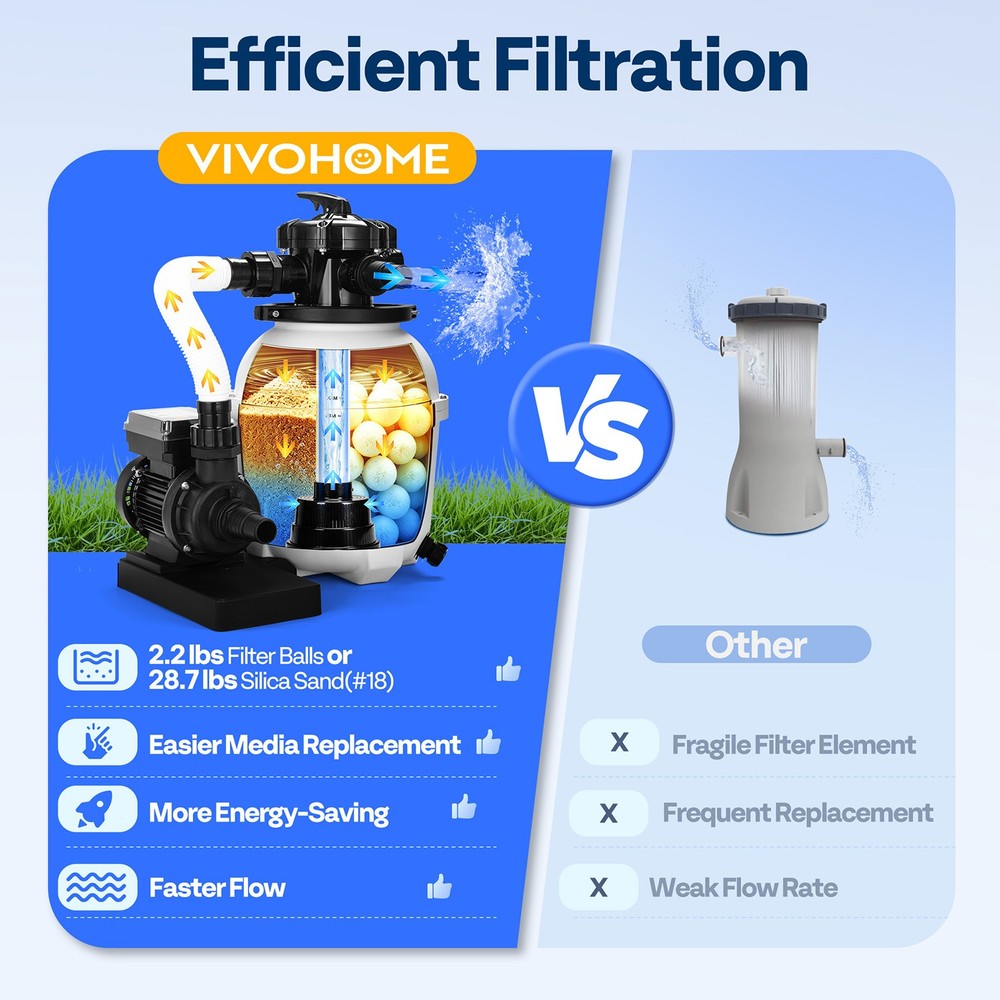 12'' Sand Filter Pump 3168GPH 0.4HP Above Ground Pool Filter System 6-Way Timer
