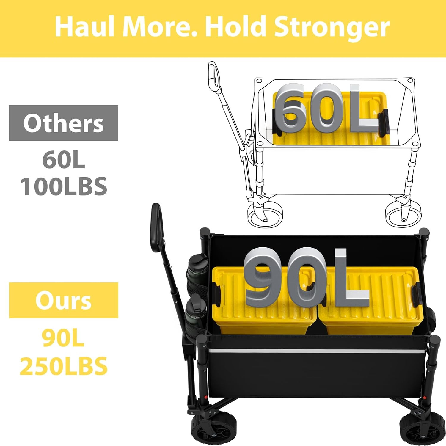 Collapsible Wagon Cart with Wheels Foldable - Folding Utility Heavy Duty Wagons