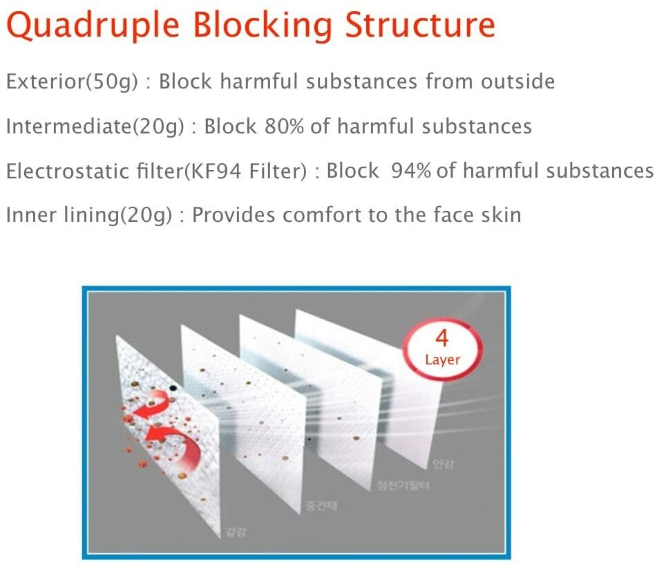 10~100 PCS KF94 BLACK Face Protective Mask Made in Korea KFDA Approved Adult