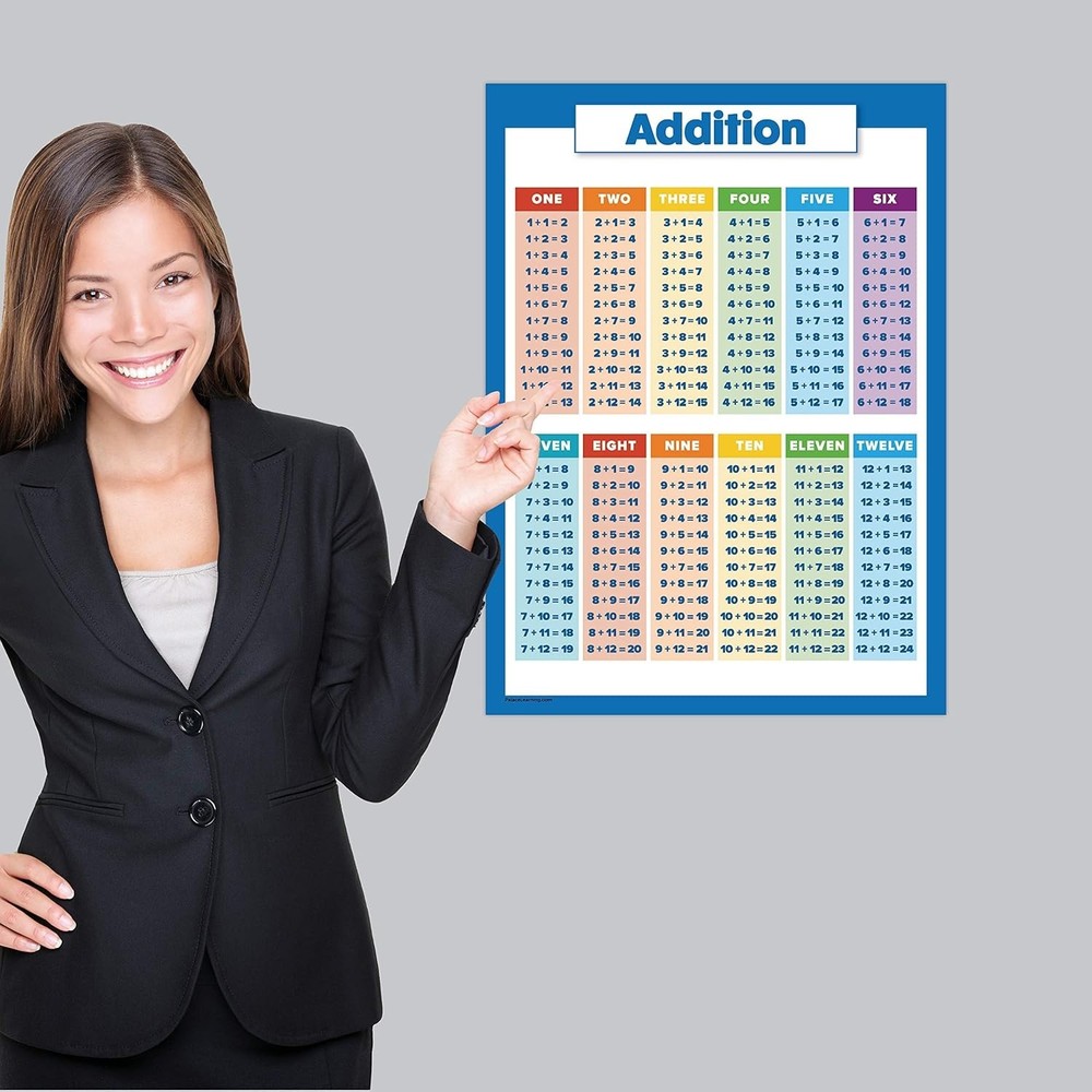 Addition and Subtraction Poster, Fully Laminated Math Table Charts, Educational