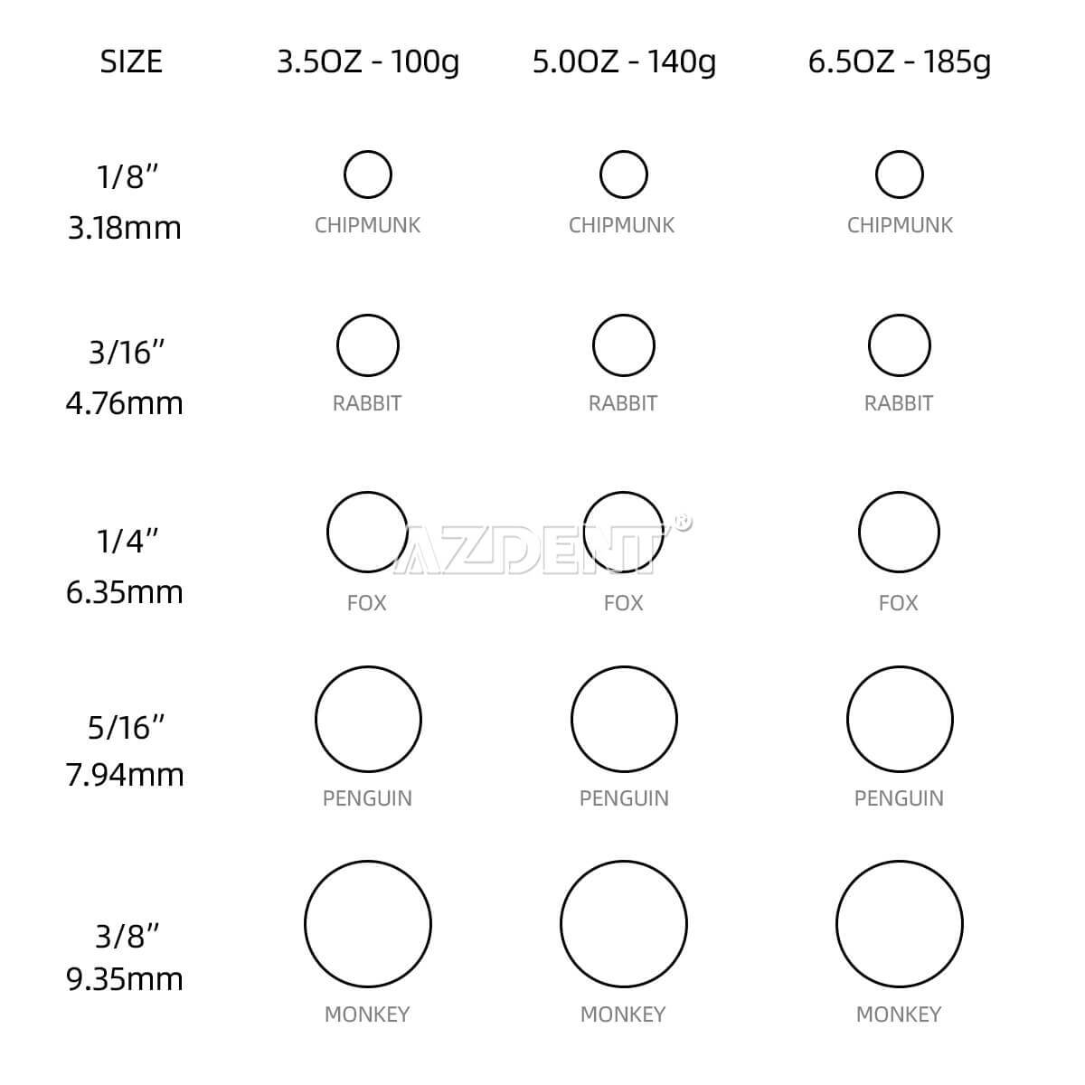 AZDENT 5000Pcs Dental Orthodontic Elastics Braces Rubber Bands 3.5/5.0/6.5OZ