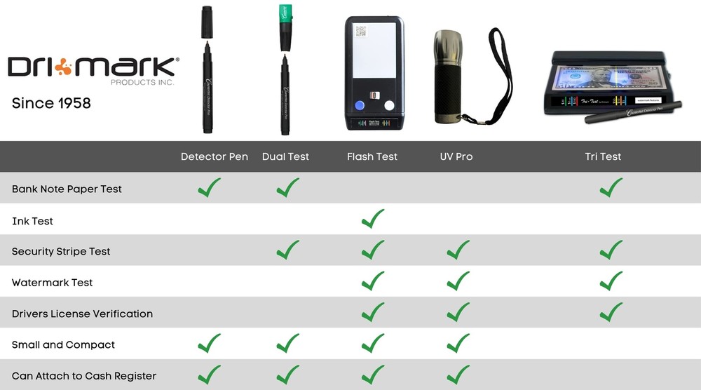 Dri Mark UVPro Proprietary Ultraviolet Flashlight Document Fraud & Internatio...