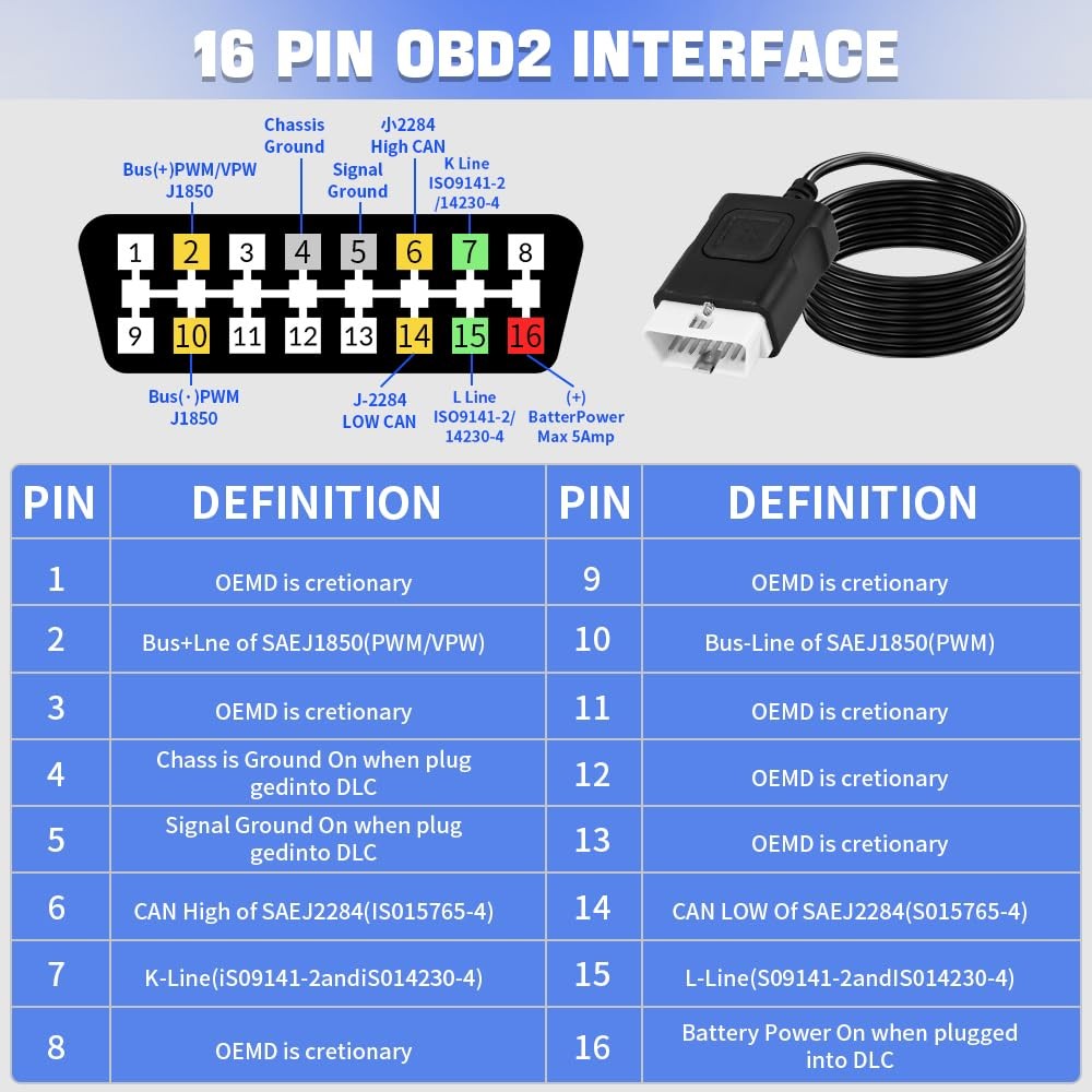 OBD2 Breakout Box 16-Pin CAN Bus Protocol Detector with LCD for ECU Testing