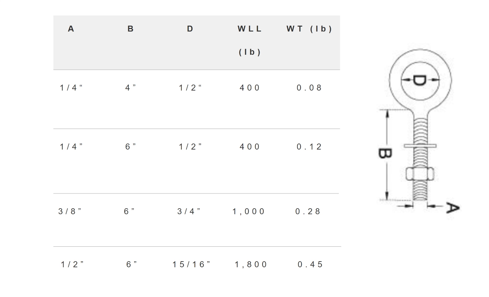 Stainless Steel T316 Welded Eye Bolt 1/4" x 4", 1/4" x 6", 3/8" x 6", 1/2" x 6"
