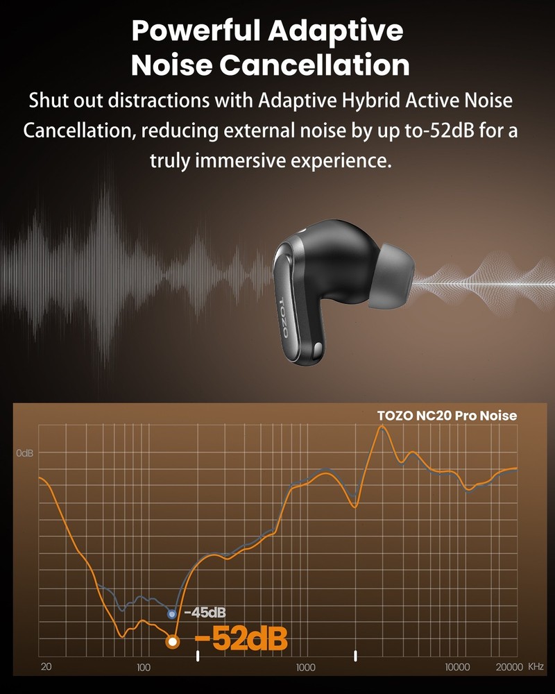 TOZO NC20 Pro Wireless Earbuds with Smart Touch Screen Bluetooth Headset