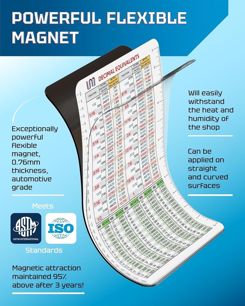 Decimal Equivalent Conversion Chart | Flexible Magnet for Fractions, Decimals...