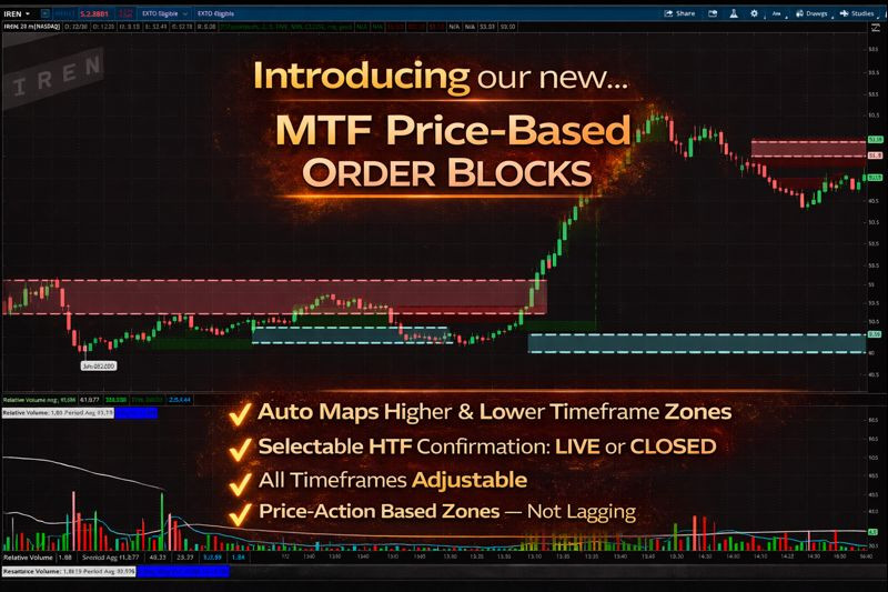 Thinkorswim Thinkscript Day Trading Multi-Timeframe Order Block, 2 Confirmations
