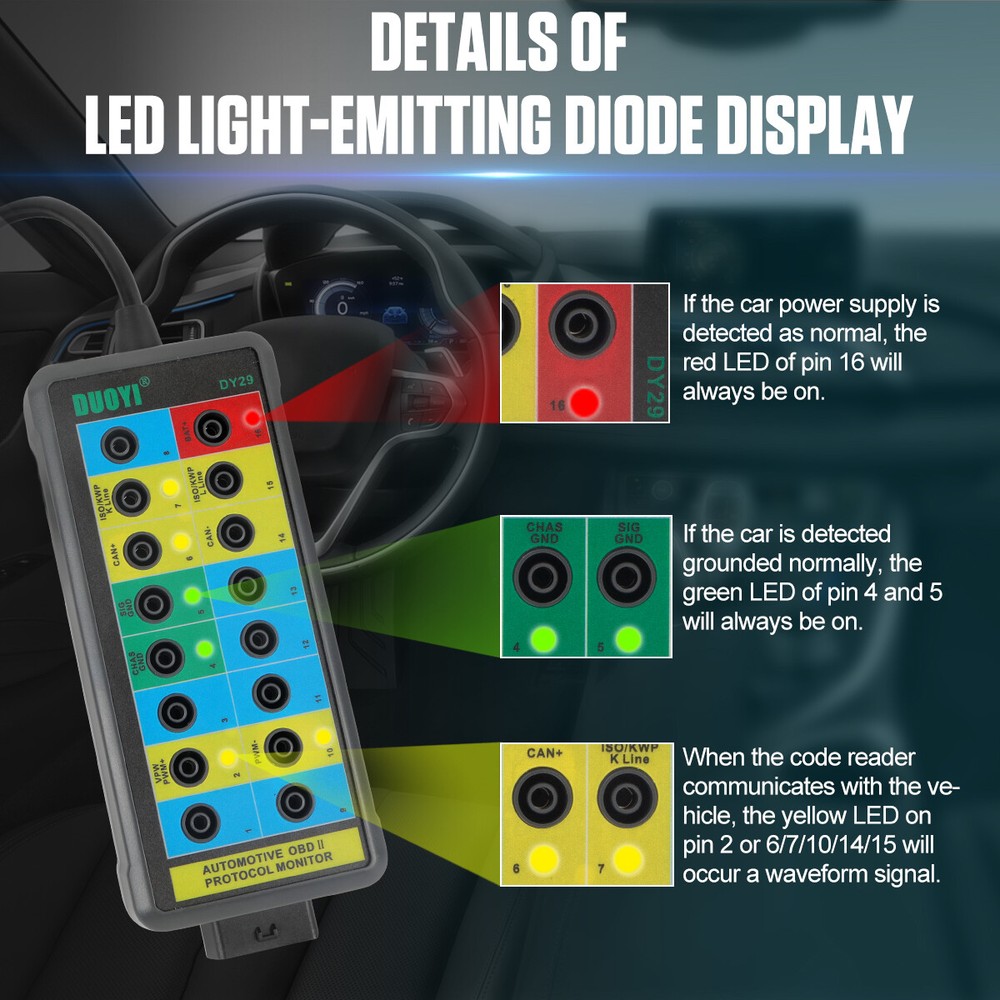 OBD2 Breakout Box Powerful OBDII Protocol Detector Access Scan Tool Car CAN Test