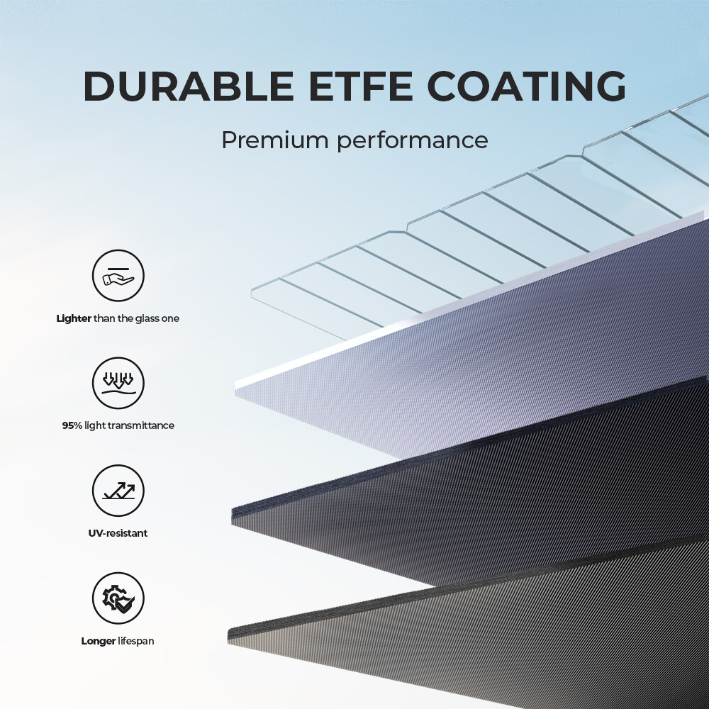 BLUETTI 200W Solar Panel Foldable Off-Grid for Power Station 23.4% Efficiency