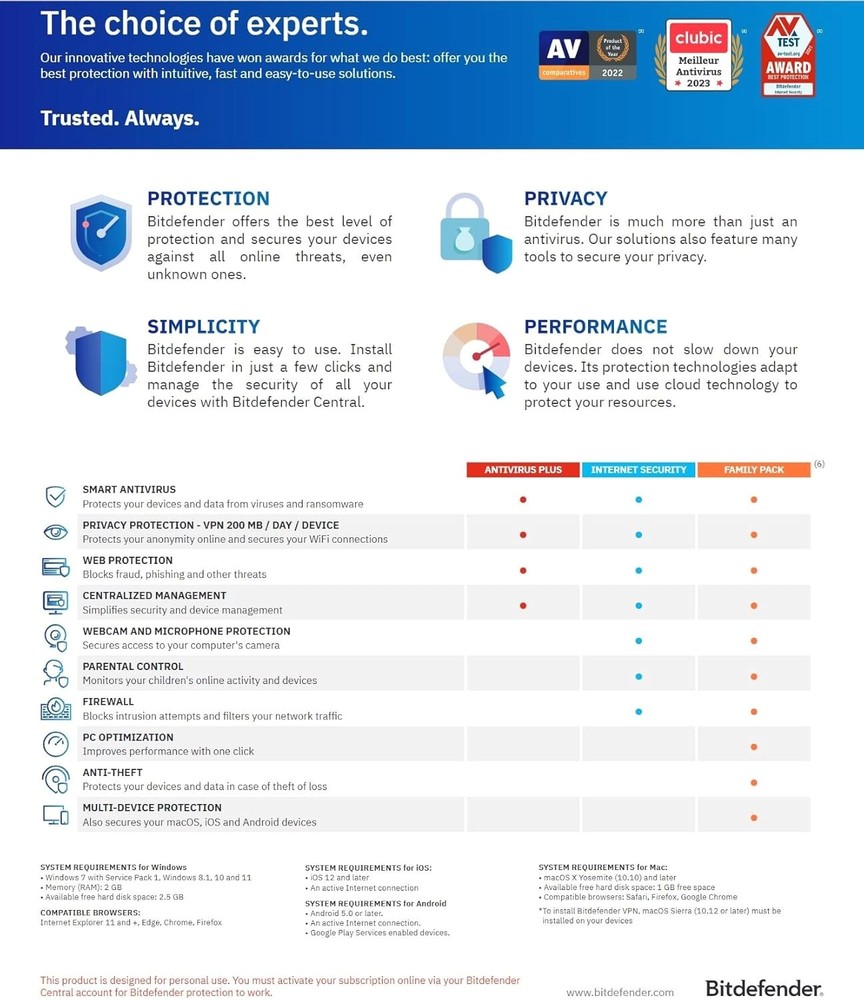 Bitdefender Family Pack - 2 Years | 15 Devices + VPN | Win/Mac/Android