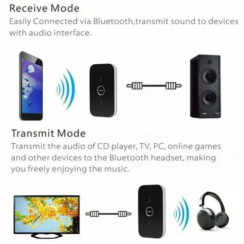Bluetooth Transmitter & Receiver Wireless Adapter for Home Stereos/Speake
