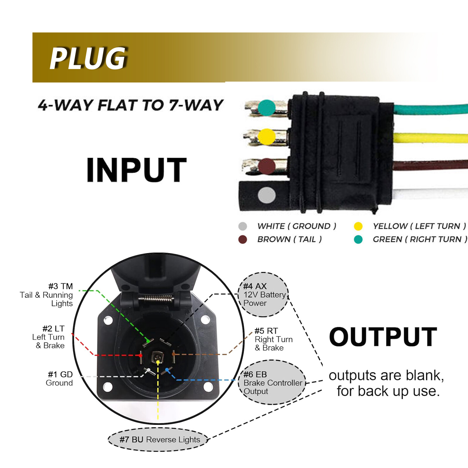 4 Flat to 7-Way Blade Trailer Tow RV and 4-Way Plug Connector Adapter Wire Truck