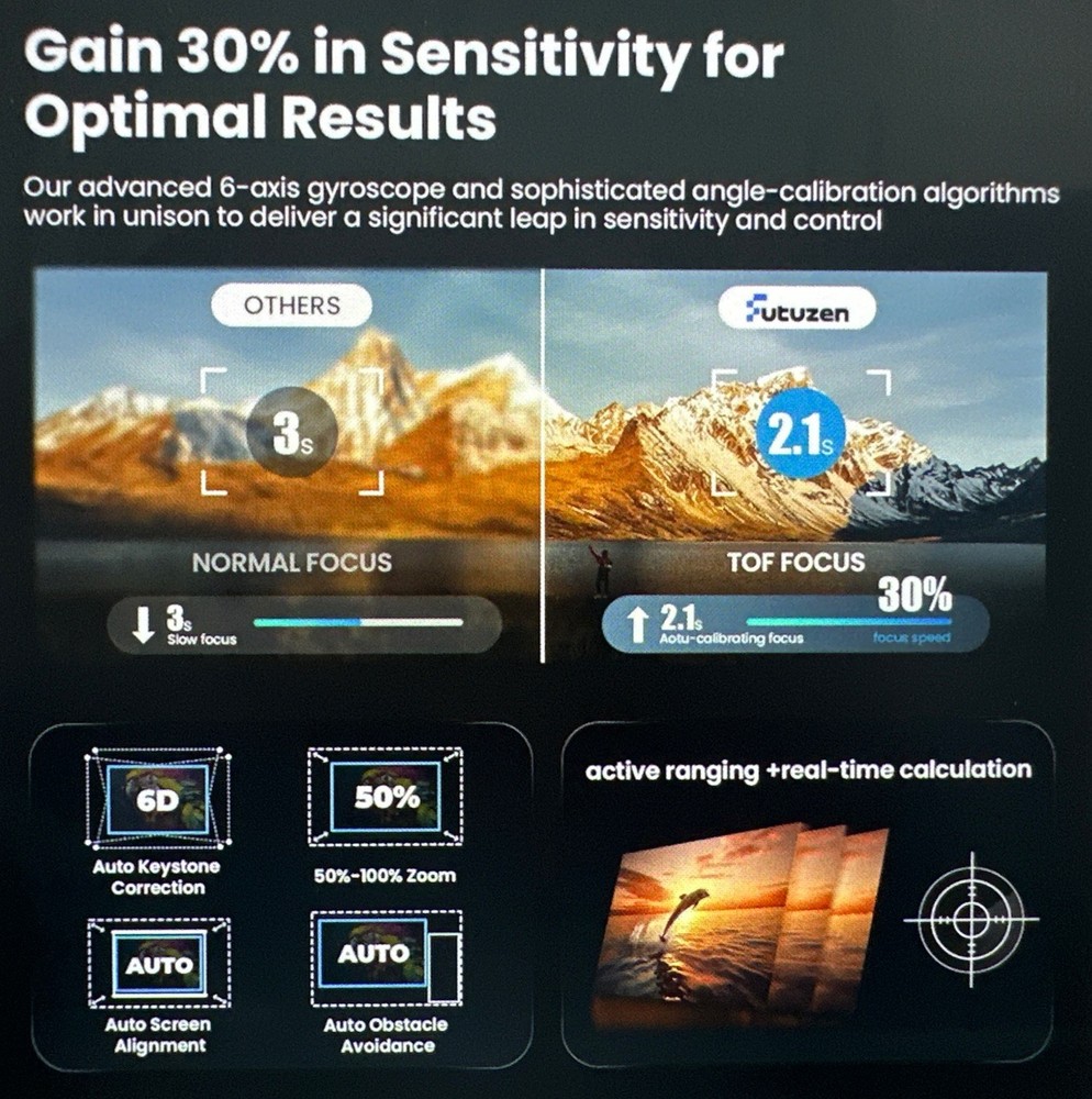 4K Smart Projector 1000 ANSI Native 1080P WiFi Bluetooth Voice Control