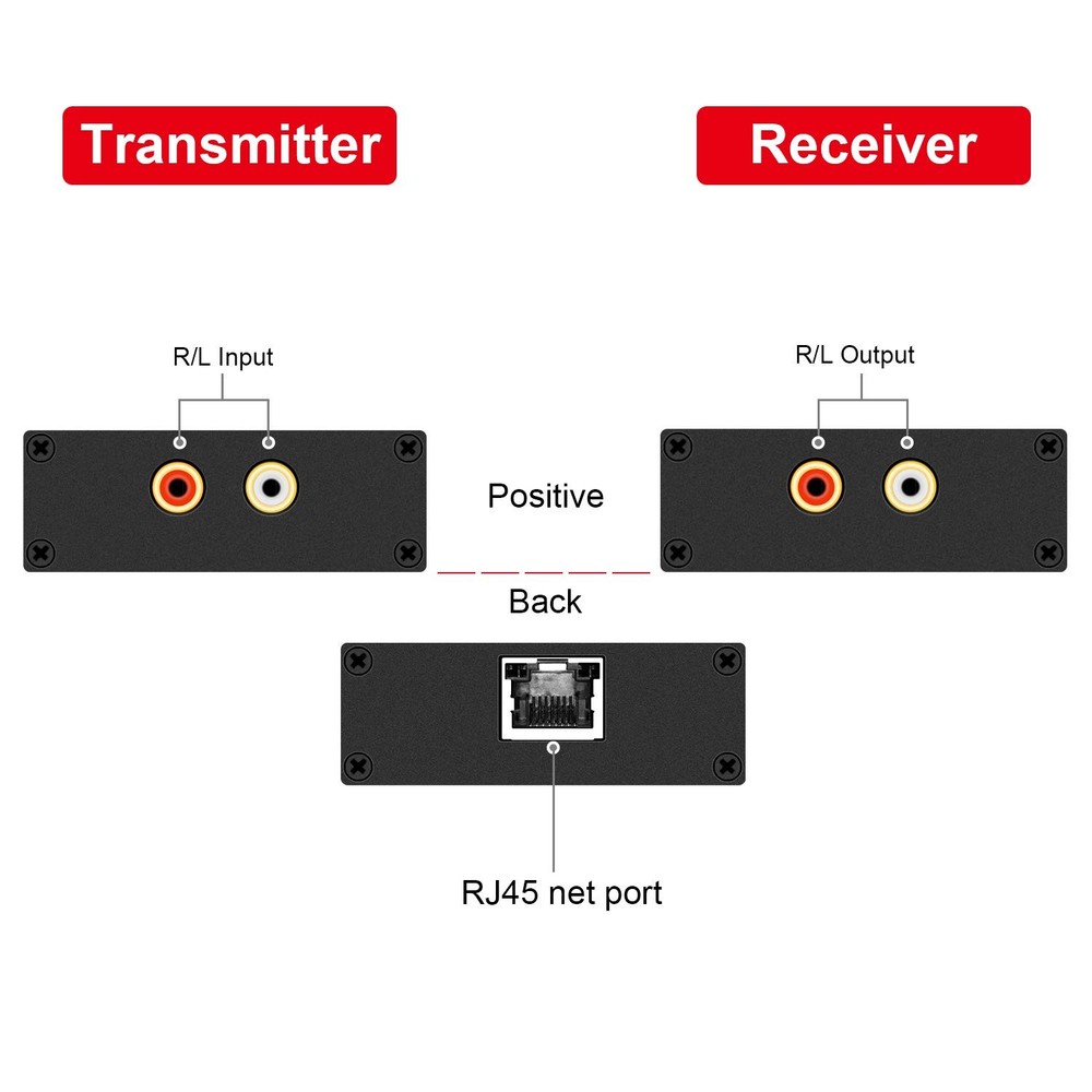 Stereo Hi-Fi Audio Balun, Analog Extender, Extender