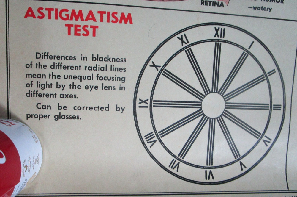 1955 Optical Instruments School Teaching Chart. W.M. Welch Co
