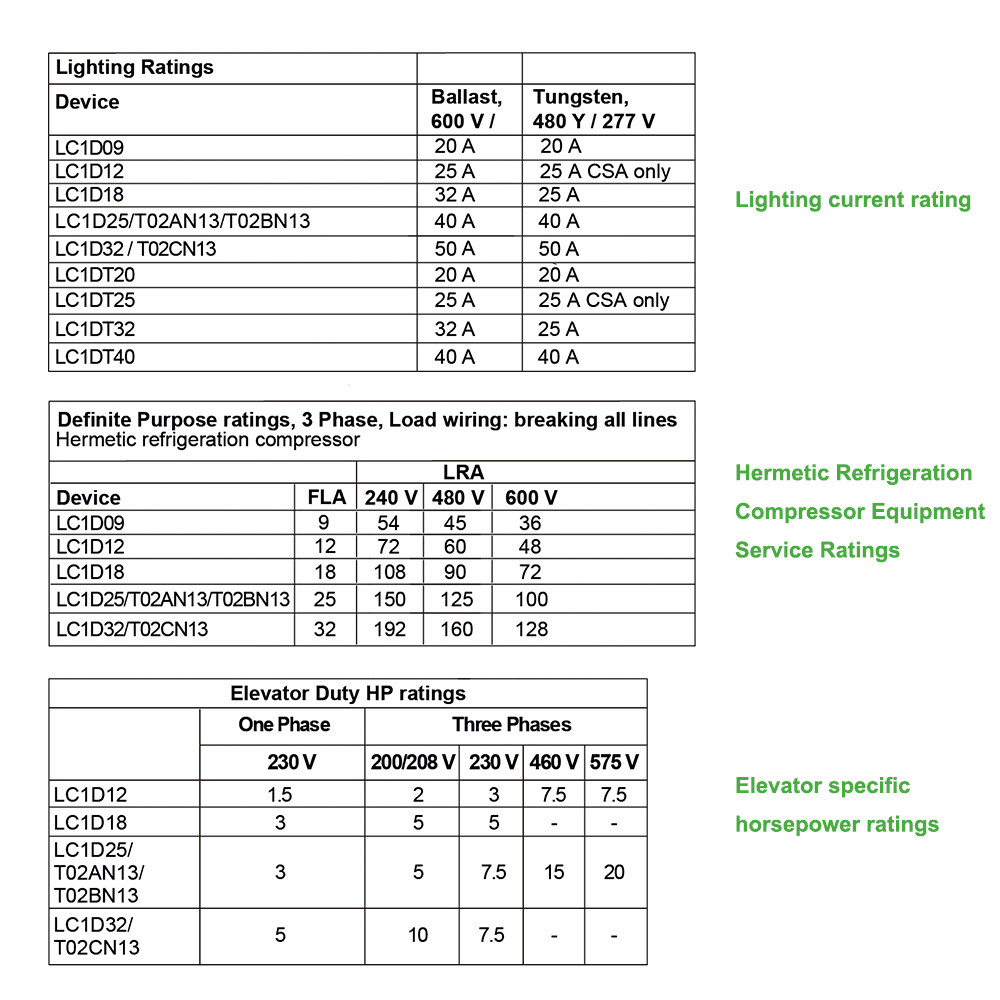 NEW TeSys Deca LC1D25G7 AC 25A replace Schneider LC1D25G7 3P Contactor 120V coil