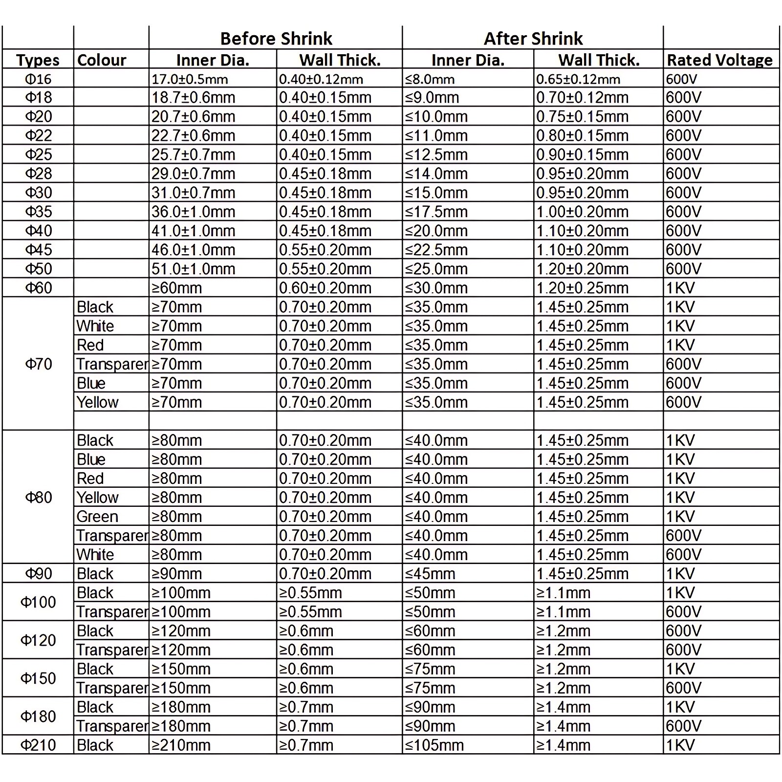 2:1 HEAT SHRINK TUBING ELECTRICAL SLEEVING CABLE HEATSHRINK TUBE DIA 1MM-210MM