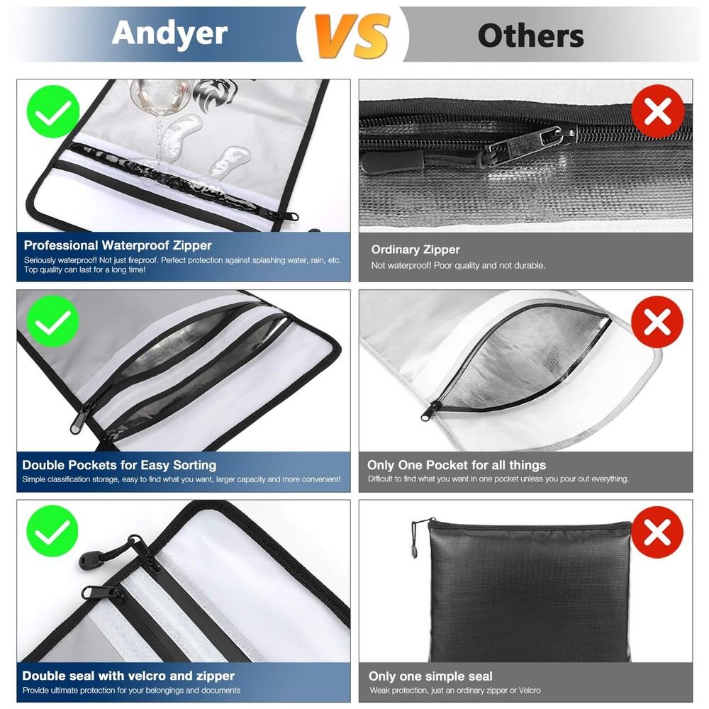 Upgraded Two Pockets Fireproof Document Bag (2000℉), andyer 15”x Large, Grey