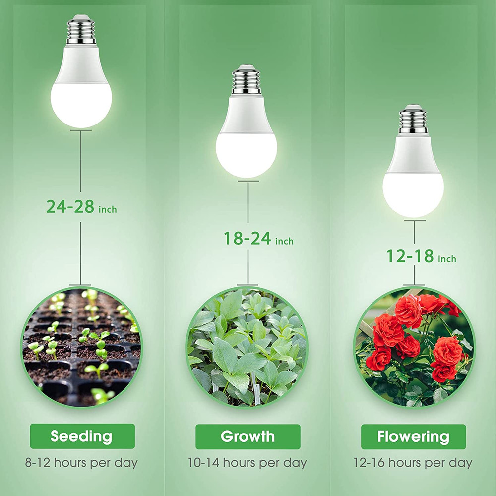 Briignite A19 LED Grow Light Bulbs, Full Spectrum, E26 Base, 11W, 2-Pack