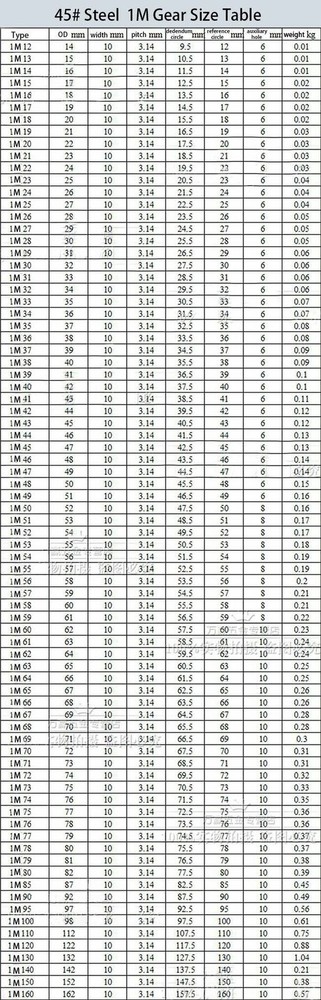 25-500W Adjustable Wirewound Resistor 1Ω-1KΩ, Precision Current Limiting‌